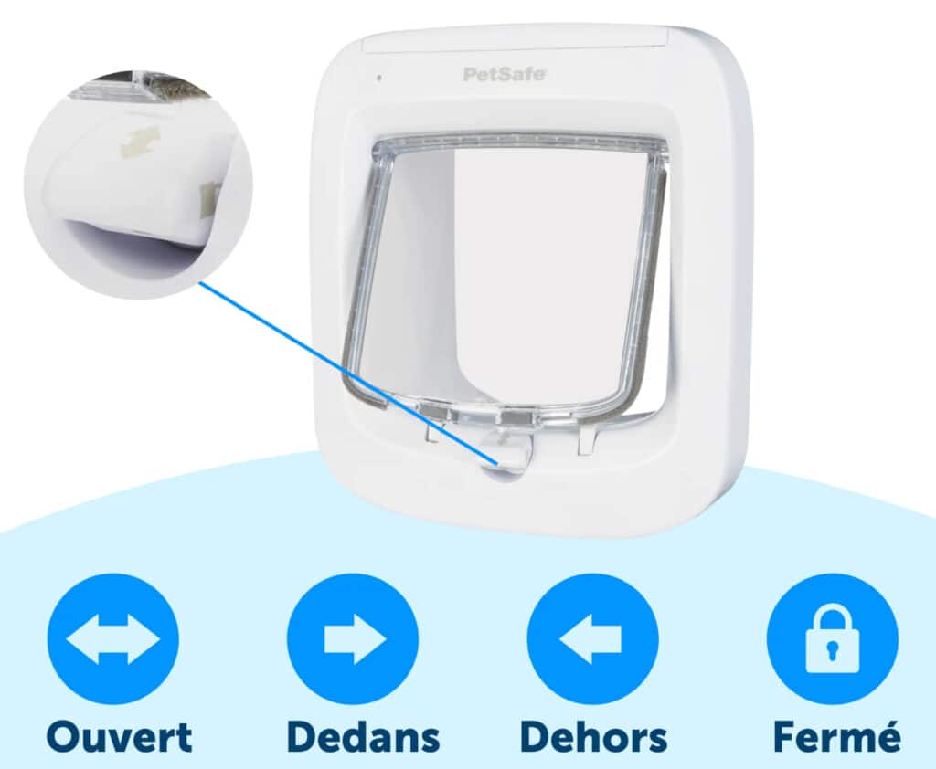 chatiere petsafe comparatif